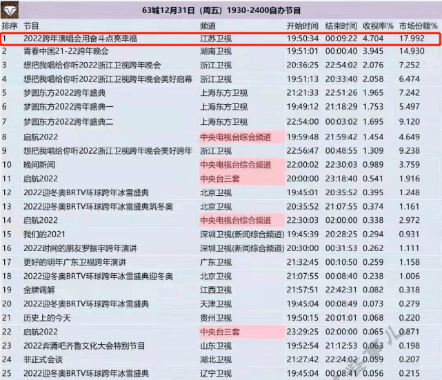 江苏卫视实时收视率解析，探究高收视背后的因素