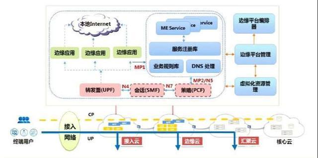 实时通信时延问题，挑战、成因及解决方案探索