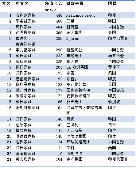 揭秘全球财富格局与成功秘诀，福布斯实时富豪榜最新排名揭晓