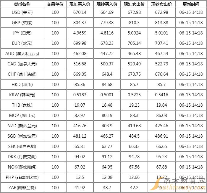 工行今日实时汇率查询，掌握最新汇率动态