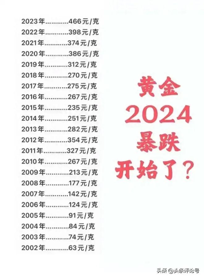 掌握黄金市场动态，黄金实时走势观察的最佳途径