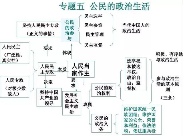 实时政治总结重点内容的全面解析与梳理
