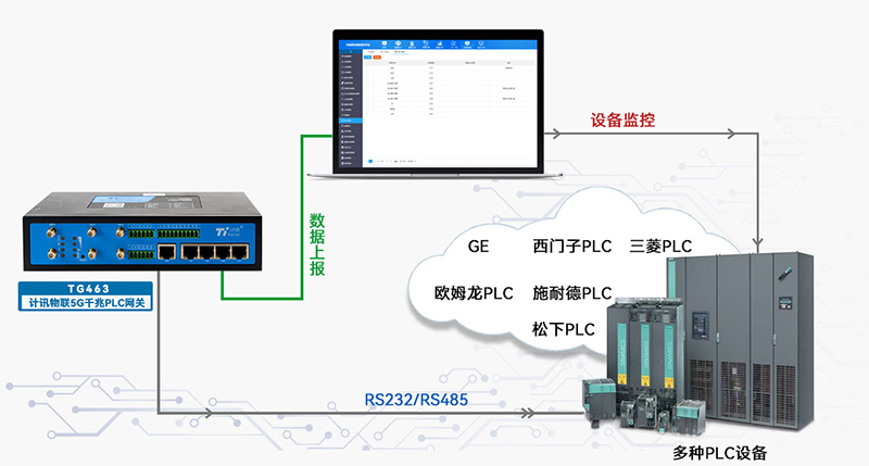 模块实时监控，提升效率与保障安全的核心技术实践