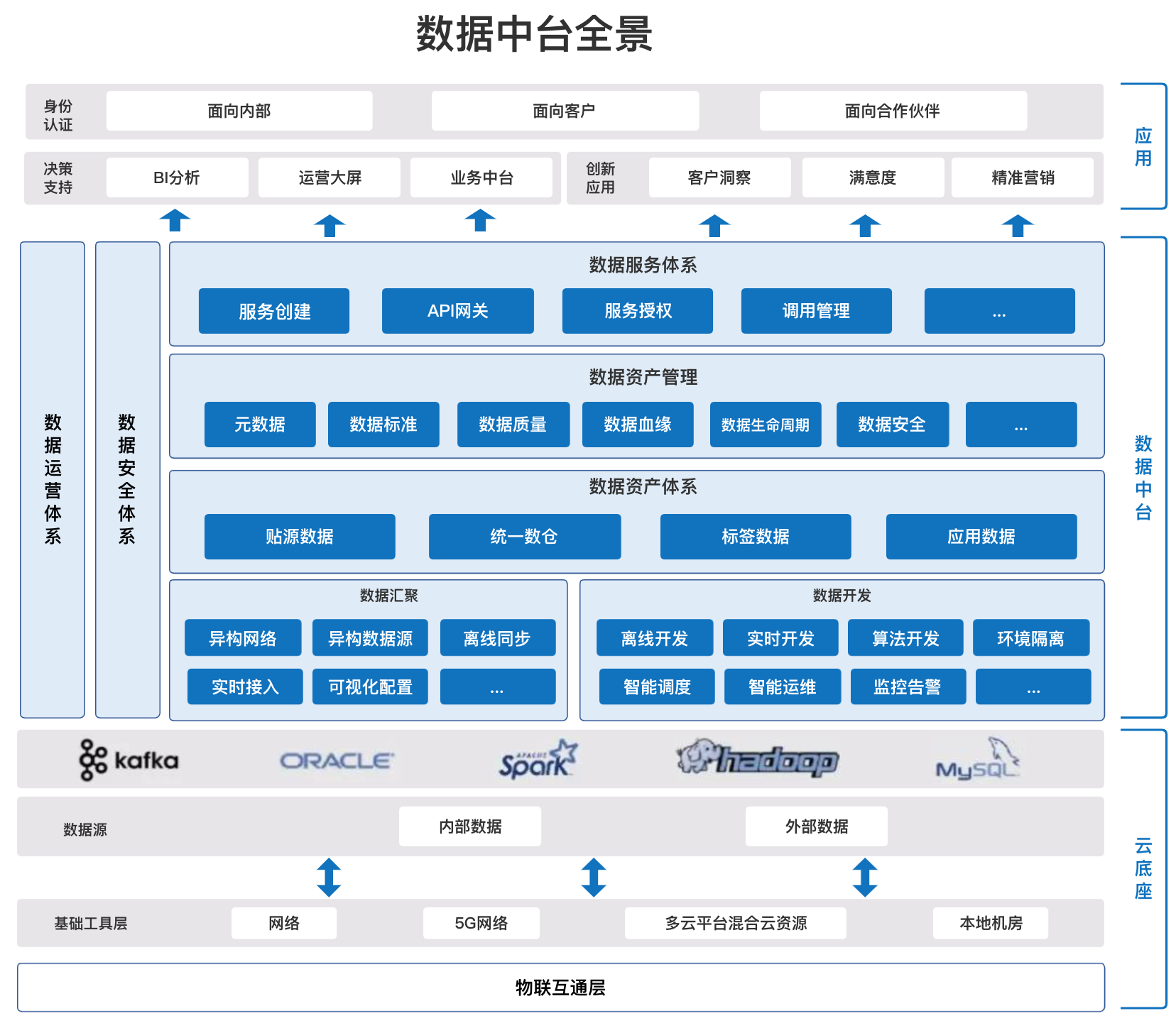 实时数据加工技术栈，构建高效数据处理流程的核心要素