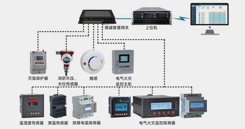 实时报警设备的种类、应用领域全解析