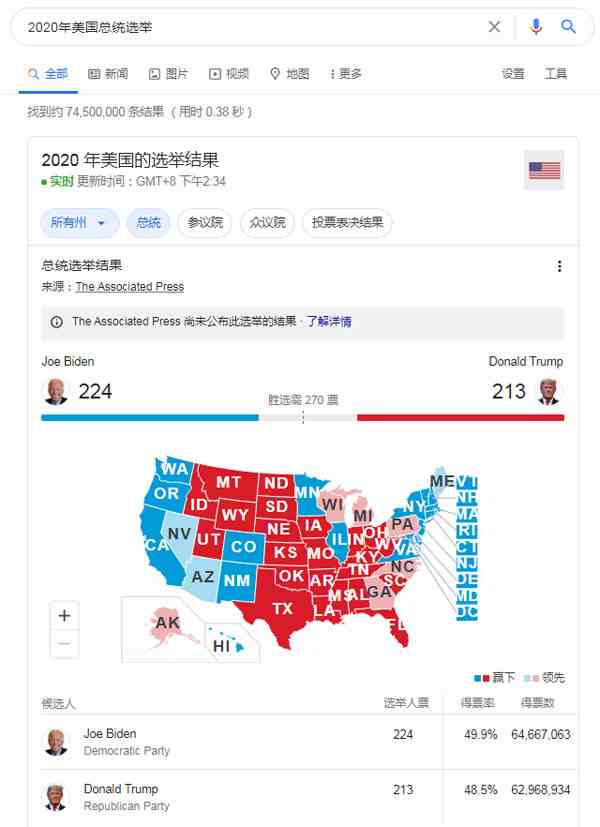 美国大选数字化历程，从投票到计票的实时官方数据深度解析
