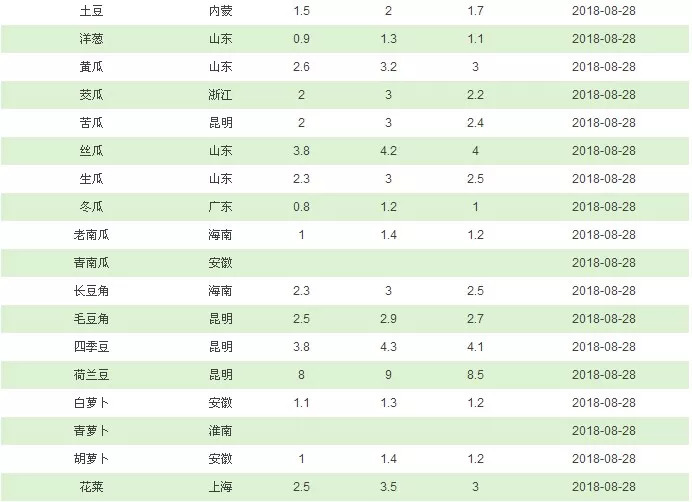 合肥每日实时菜价解析，蔬菜价格波动深度探讨