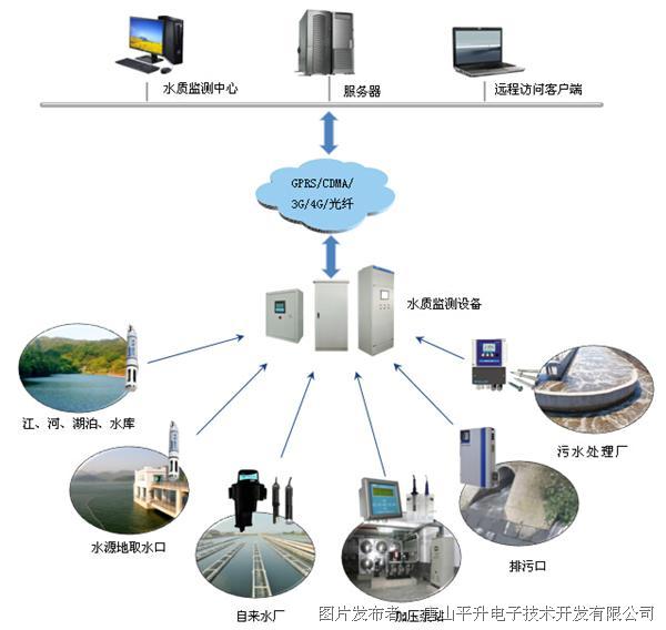天富售电SIS厂级实时监测，智能化电力监控引领未来能源管理革新之路