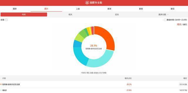 猫眼票房实时数据分析，洞悉市场脉络，预测电影行业未来趋势