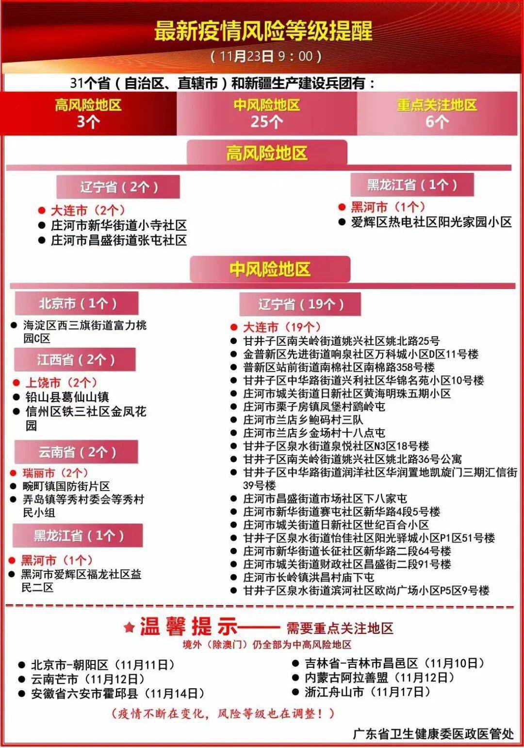 广东新冠疫情实时报告，探讨应对策略与实时动态更新
