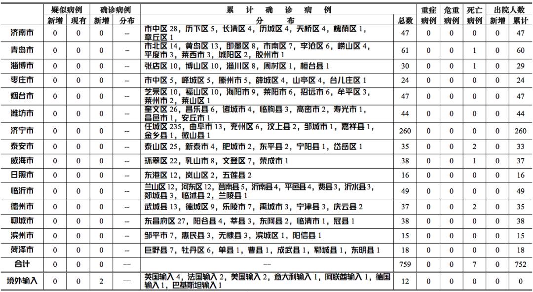 苏州新冠疫情实时新增病例数量分析报告，最新病例数量更新