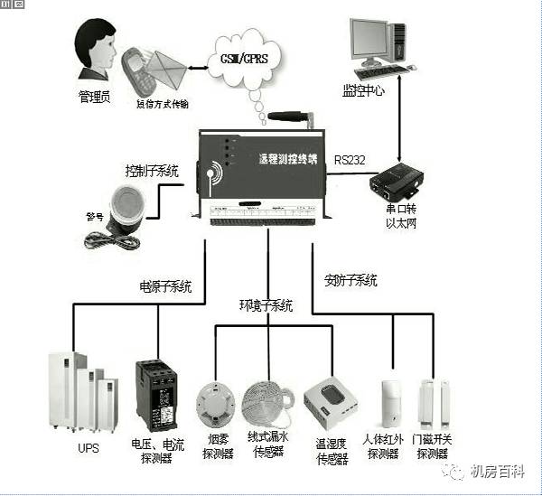 客机实时追踪系统原理图详解与解析