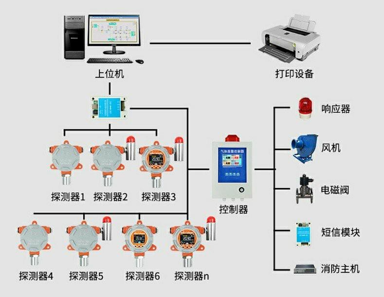 配网实时监控系统的设置与优化，实现电力网络高效管理的关键步骤