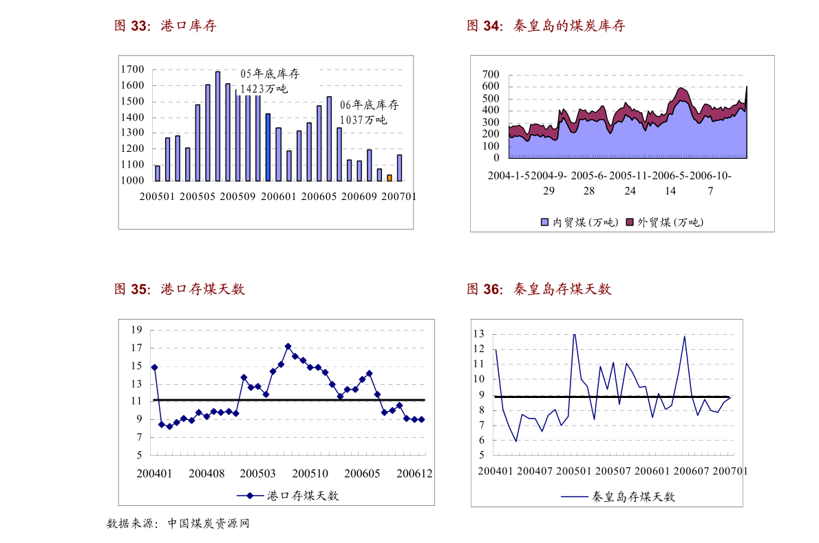 2024年12月 第4页