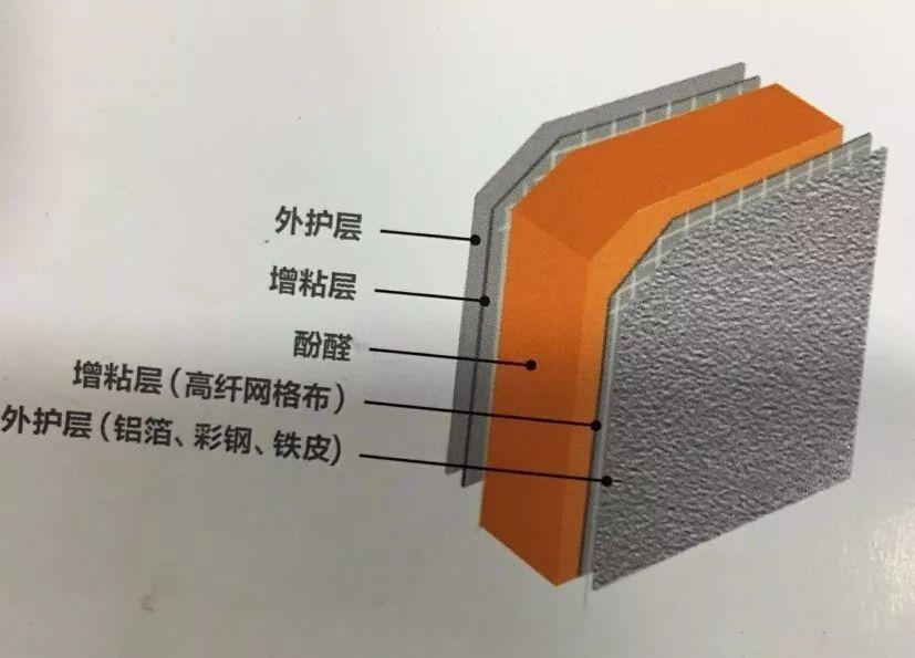 酚醛风管规范：酚醛风管套什么定额 