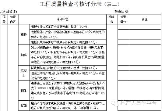 守护建筑工程质量，监理规范B表揭秘