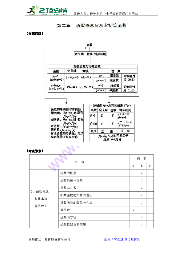 专题复习定义与重要性的深度解析