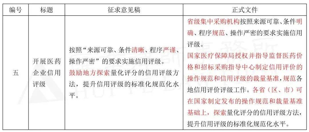 煤矿井下规范操作行为，关键性实践与操作指南