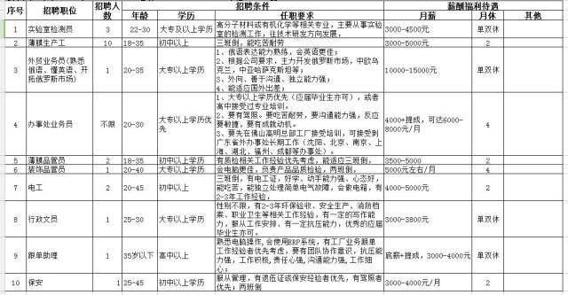 企业落实双休：双休管理制度 