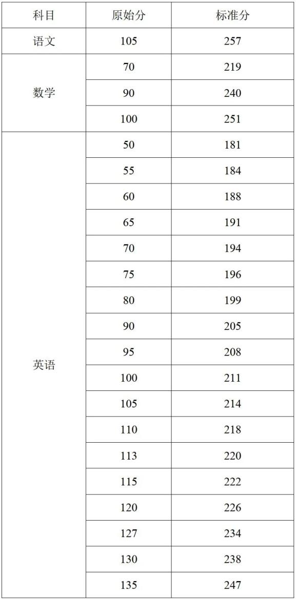 人工钎探规范要求深度：人工钎探承载力对照表 