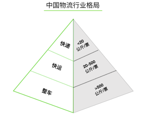 简化在提升效率中的重要性