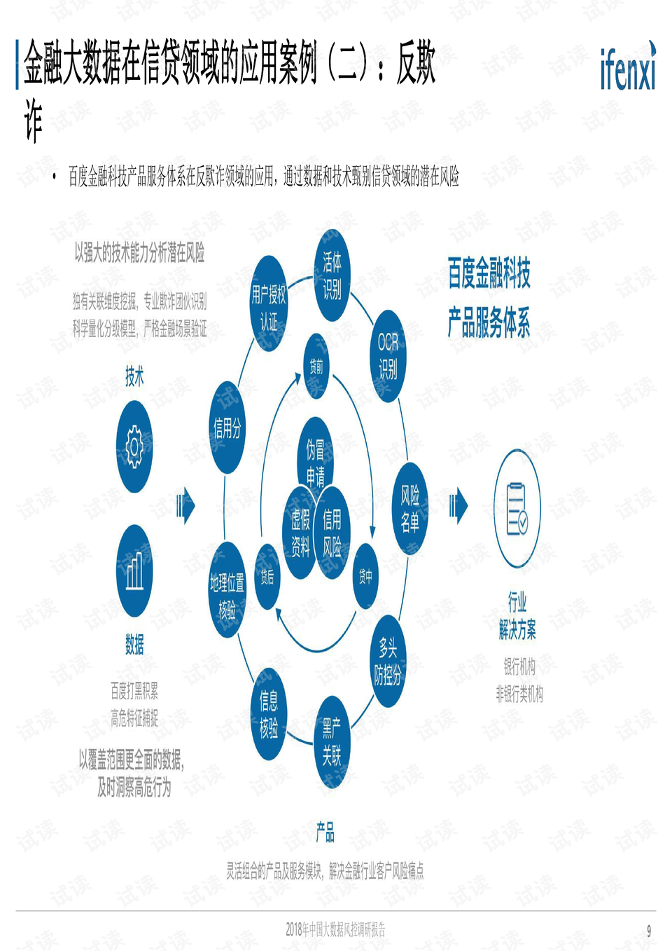 风控落实情况说明：风控工作报告 