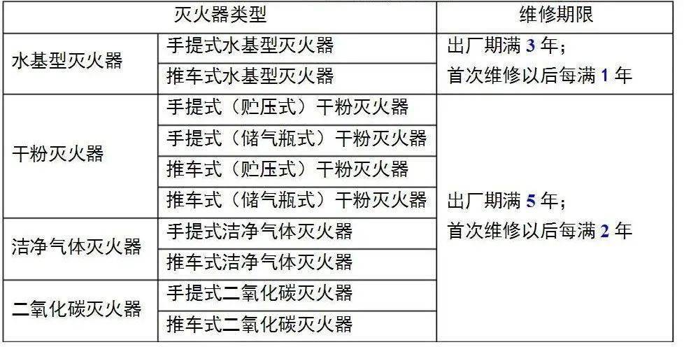消防规范施工论文目录：消防工程相关规范 