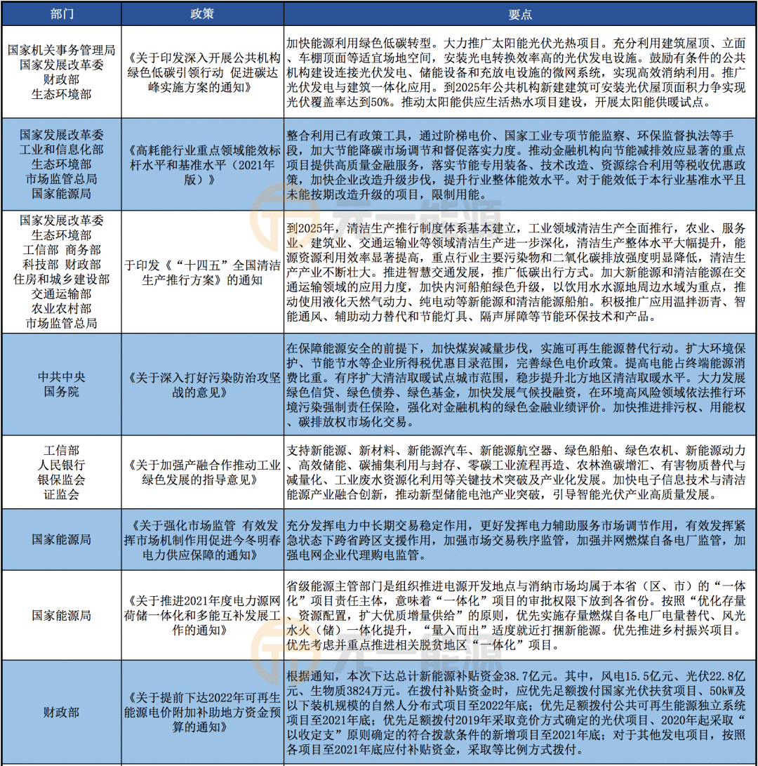 推进落实十四五规划措施：落实十四五规划主要内容 