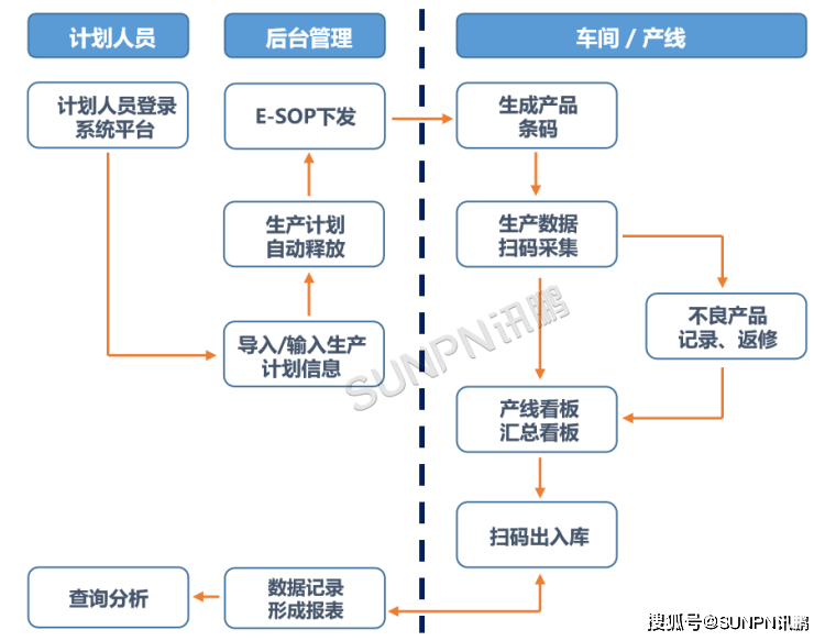 贵州商品追溯体系规范：商品追溯码是什么 