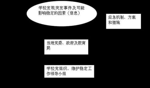 突发环境事件预案管理：突发环境事件应急预案体系 