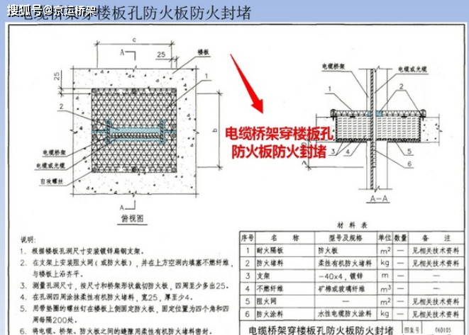 防火挡板厚度规范要求：防火板宽度是多少 