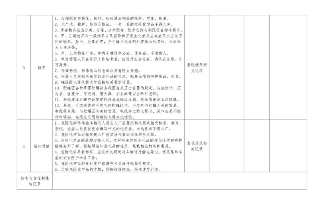 查制度落实是否落实：制度落实情况检查 