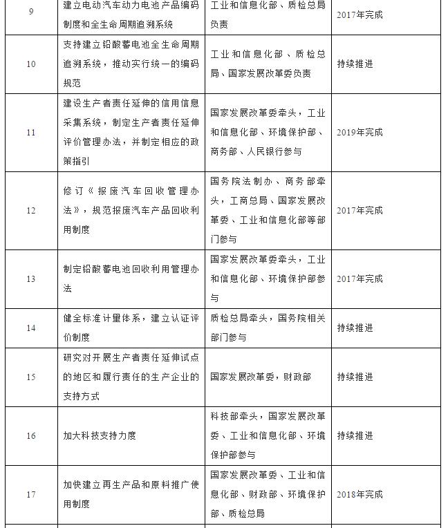 政府抓落实制度：落实制度的措施 