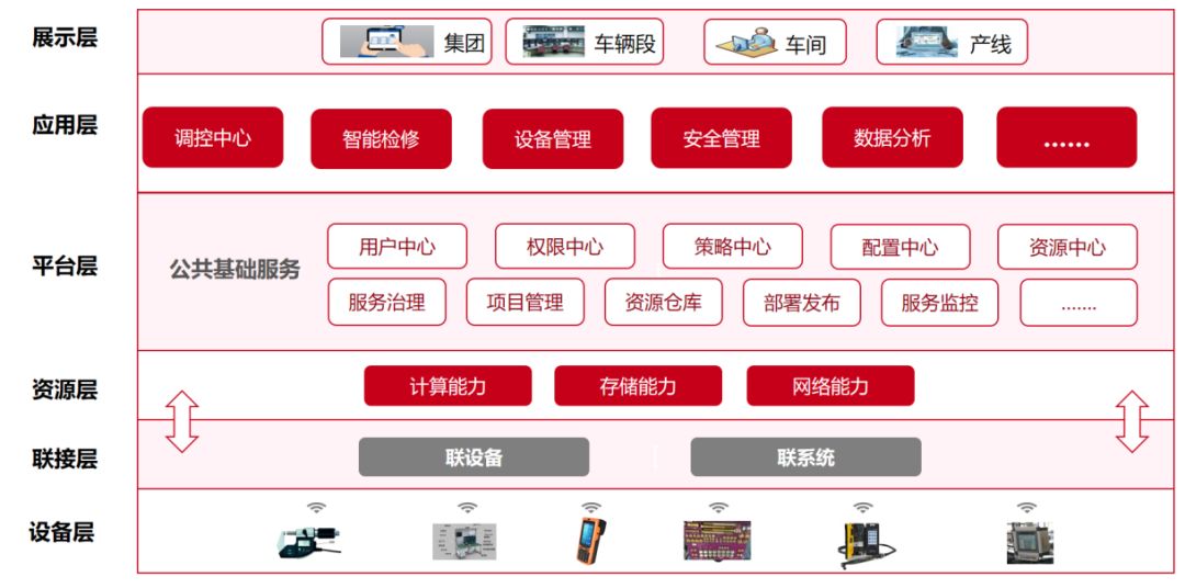 铁路安全高效发展：铁路安全与效益 