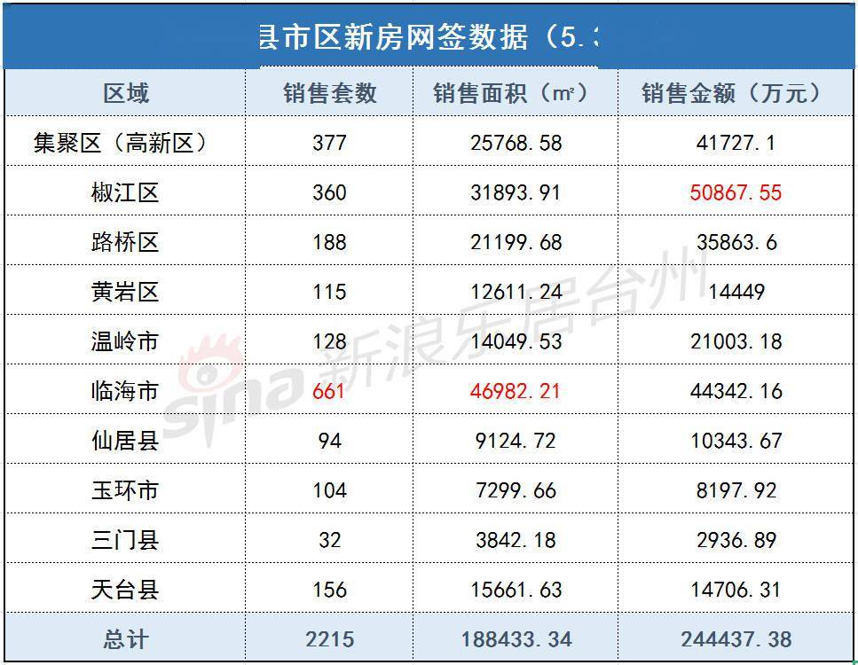 临海暴雨实时更新，最新消息与数据汇总
