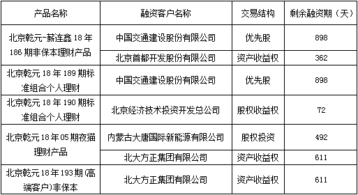 尘土飞扬 第2页