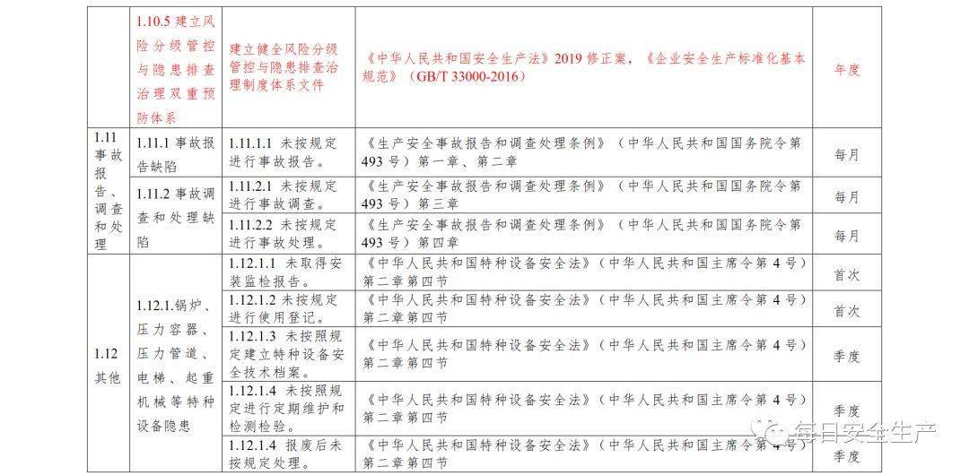 认领清单落实情况：认领问题整改报告 
