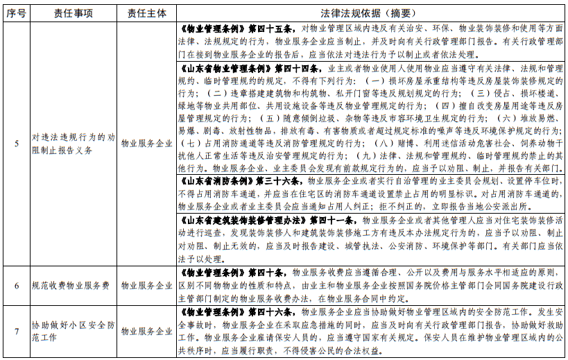 责任落实三清单：三个责任清单内容 