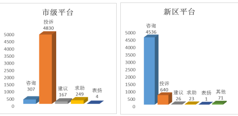 落实跟踪问效工作：跟踪问效情况报告 