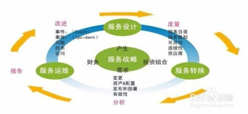 运营能力高效：运营管理高效 
