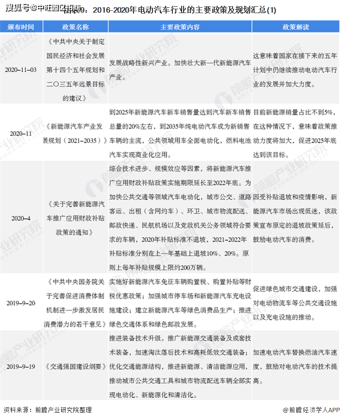 五一专题，汽车股市动态及前景展望深度解析