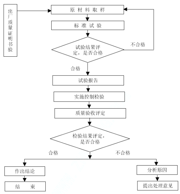 盘扣架材料检测规范，确保安全质量，百度收录标准标题