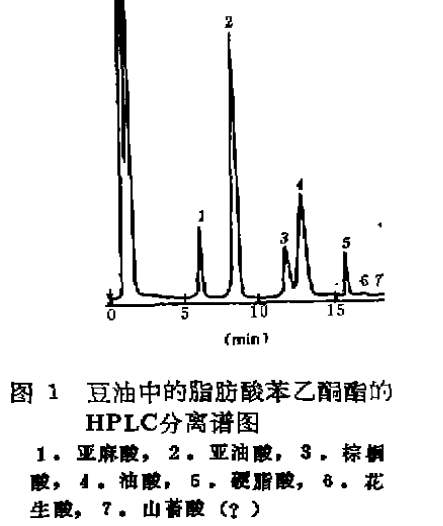 酰胺的高效液相色谱检测技术解析