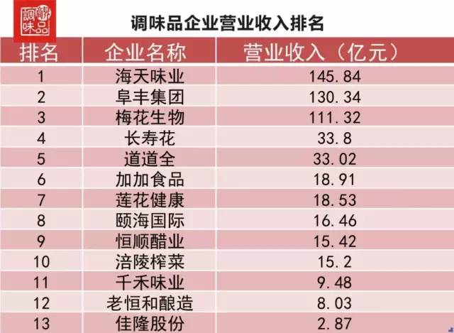 揭秘历届快女前十佳排名榜单！
