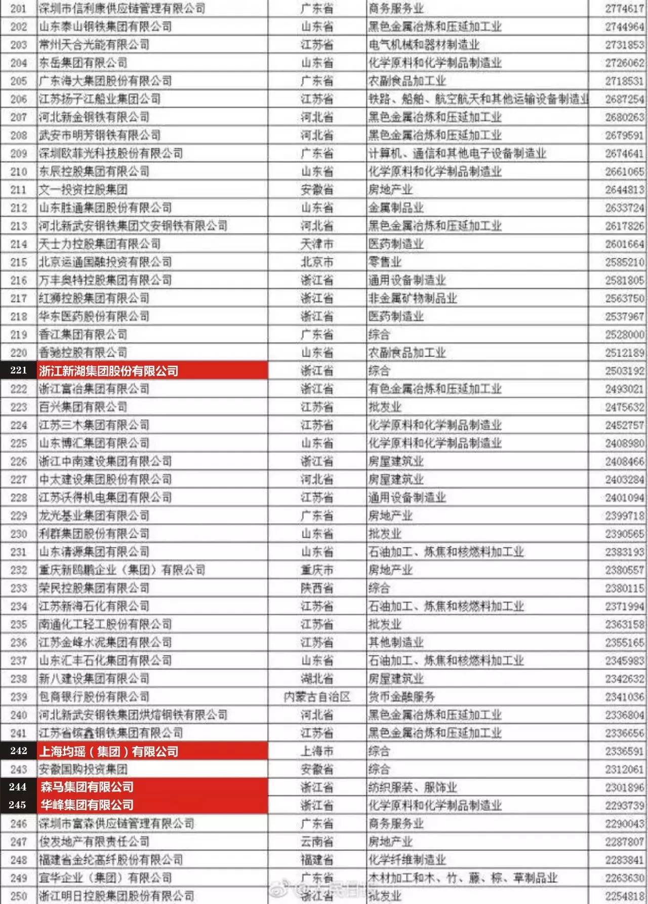 宵衣旰食 第2页