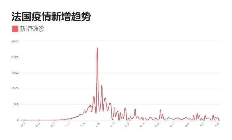 霸州最新疫情更新消息，今日最新动态揭秘