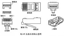 电气连接器规范图解，应用与详解