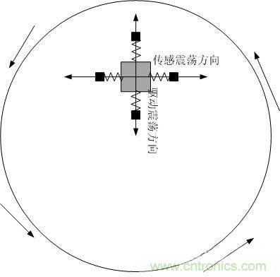 压强计原理解读及应用专题探讨