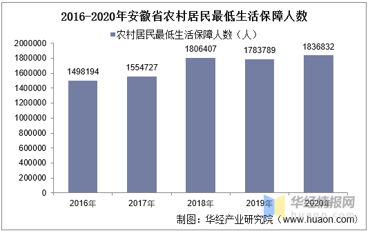 报告厅面积计算规范：报告厅规格 