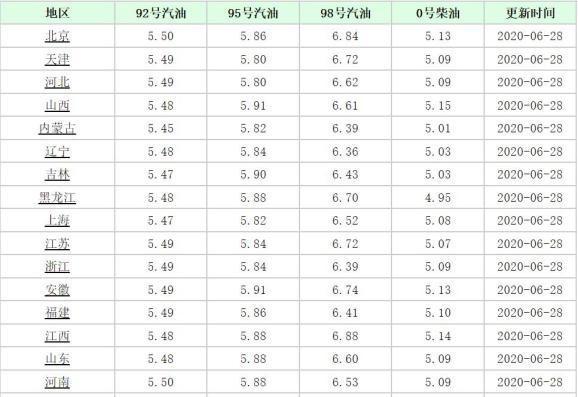 香港油价全球排名解析